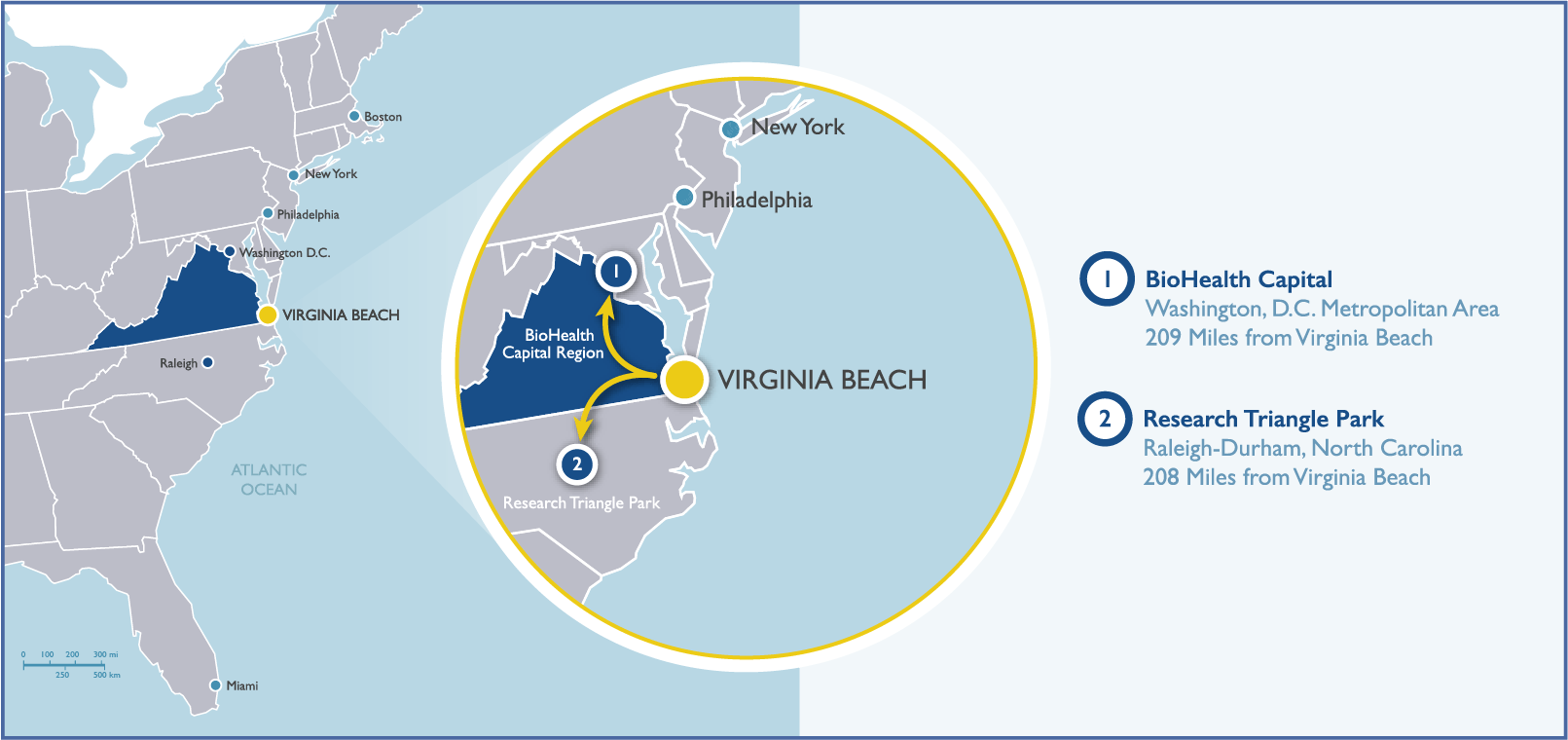 Virginia Beach Department Of Economic